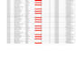 do accurate microsoft excel data entry and formatting
